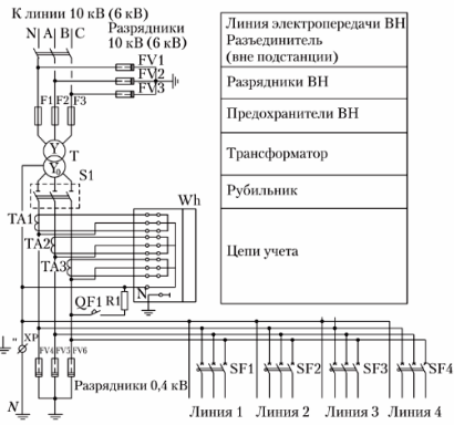 Scheme de stații de transformare complete