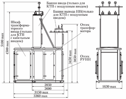 Схеми комплектних трансформаторних підстанцій КТП