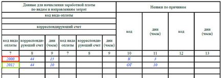 Табель обліку робочого часу в 2017 році - зразок заповнення, форма 0504421 новий, т-13,