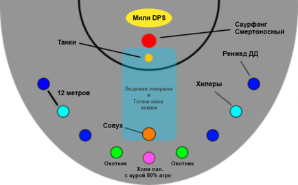 Тактика саурфанг смертоносний