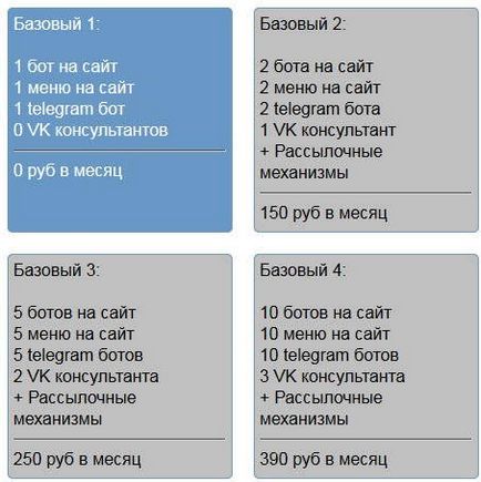 Telegram - робимо бота