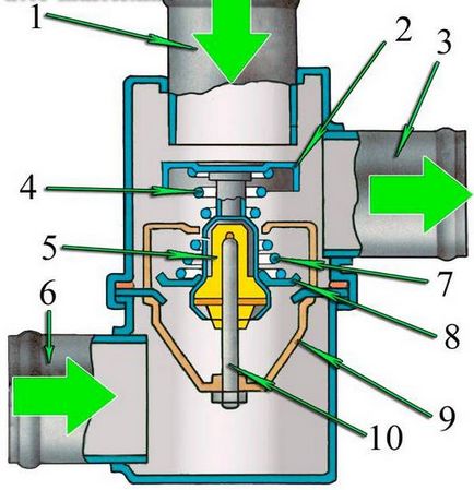 Termostat de mașină, dispozitiv, defecțiune, cum se verifică termostatul