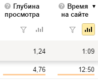 Тести і вікторини для сайтів - результати використання, блог вебмастера