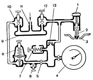 motor karbantartás