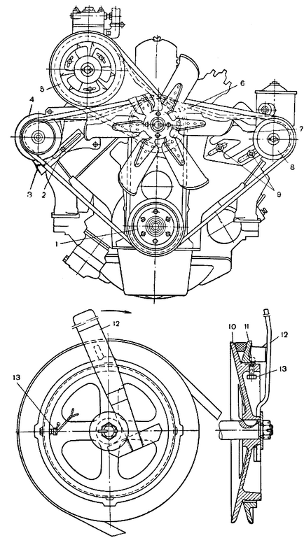 motor karbantartás