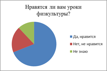 Техніка безпеки на уроках фізкультури