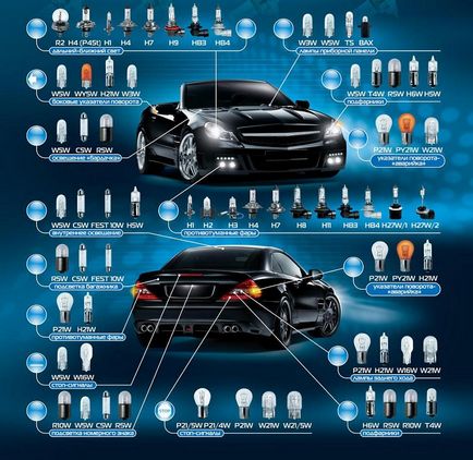 Типи і види цоколів ламп застосовуються в автомобілі