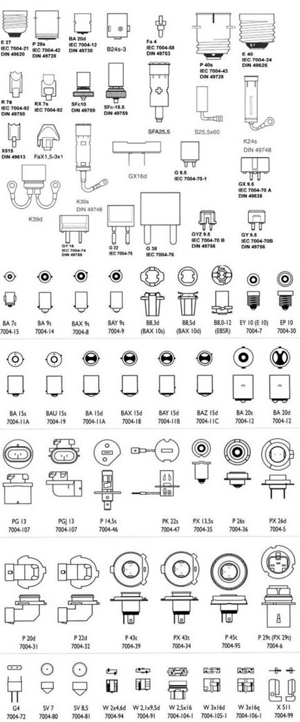 Типи і види цоколів ламп застосовуються в автомобілі