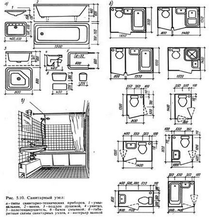 Tipuri de apartamente pentru locuințe urbane - stadopedia