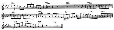 Трітоновая заміна vx-акорду