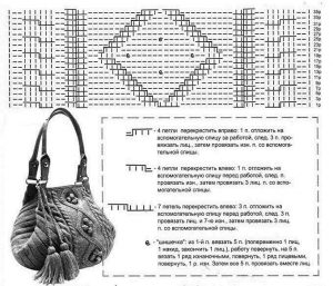 Învățarea de a tricota genți de mână de moda dintr-un tutorial de fotografie și video