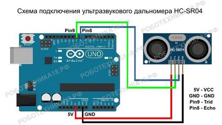 Senzor ultrasonic hc-sr04 la arduino, cerc - robotică