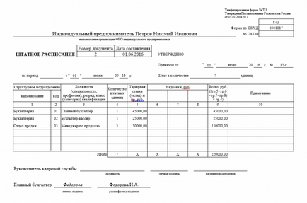 Forma unificată a T-3 (lista de personal), descărcați un eșantion de completare a unui formular unificat