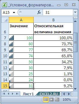 Feltételes formázás MS Excel