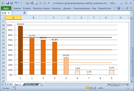 Feltételes formázás MS Excel