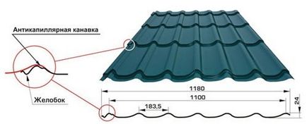 Пристрій даху з металочерепиці