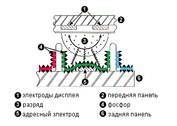 Plazma TV - meander - Szórakoztató elektronika