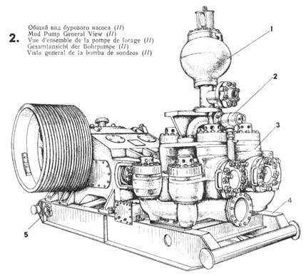 Dispozitivul pompelor cu piston și principiul lor de funcționare - industria, producția