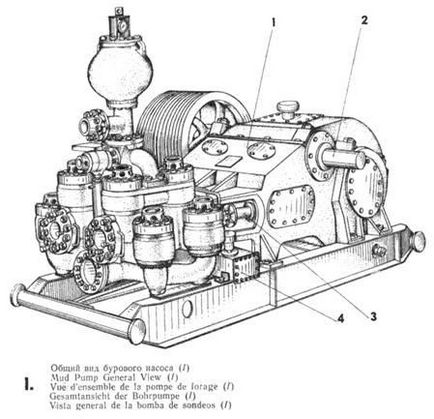 Dispozitivul pompelor cu piston și principiul lor de funcționare - industria, producția