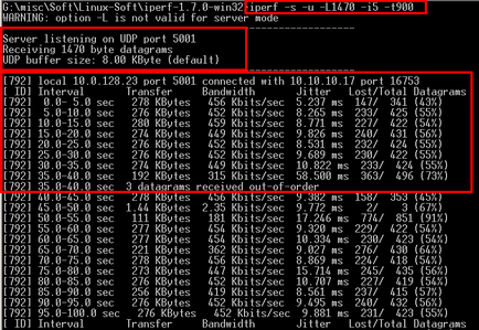 A segédprogram tesztelési hálózati sávszélesség - iperf pozitív generátor