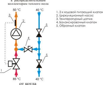 Вузол підмішування для теплої підлоги своїми руками особливості valtec, watts isotherm, фото, відео