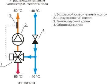 Вузол підмішування для теплої підлоги своїми руками особливості valtec, watts isotherm, фото, відео