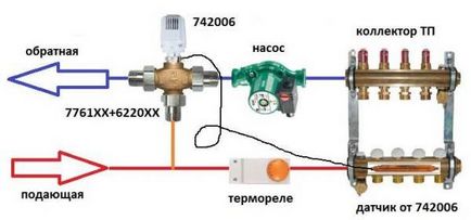 Вузол підмішування для теплої підлоги своїми руками особливості valtec, watts isotherm, фото, відео