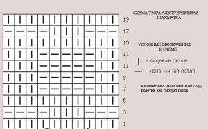 Візерунок шахматка спицями схема в'язання основних різновидів