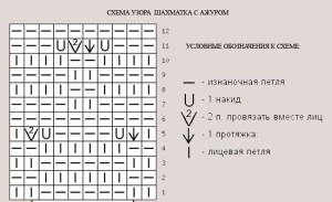 Візерунок шахматка спицями схема в'язання основних різновидів