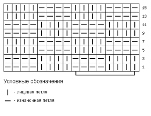 Візерунок шахматка спицями схема в'язання основних різновидів