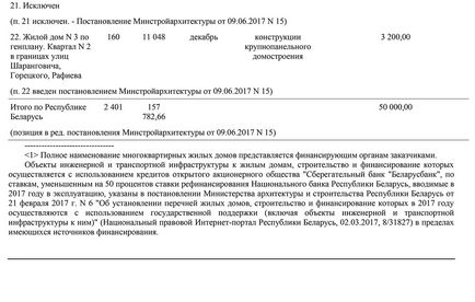 У білорусі з'явилися кредити на житло для нужденних під 6-9% річних