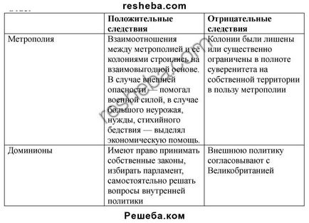 Великобританія і її домініони