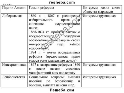 Великобританія і її домініони