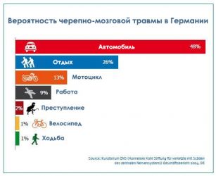 Cicliștii trebuie să poarte o cască, un oraș pentru oameni