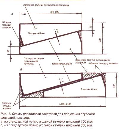 Гвинтові сходи своїми руками