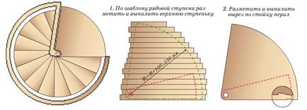 Tehnologie scară scară scară în spirală