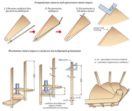 Гвинтові сходи технологія виготовлення ступенів