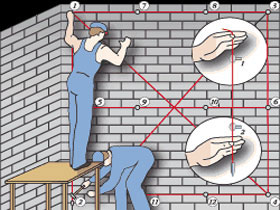 Alinierea zidurilor cu plăci de ghips și amestec de construcții, moduri, balize