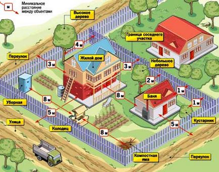 Висота огорожі в садовому товаристві між ділянками та інші правила установки огорожі