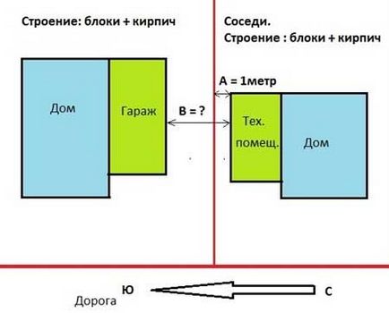 Височината на оградата в градината асоциация между обекти и други правила, ограда монтаж