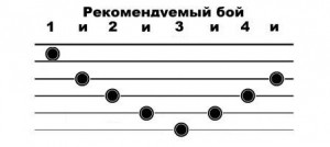 Vladimir Kuzmin - cum trăiești fără mine acorduri, cuvinte, chitară auto-învățată
