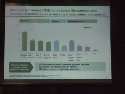 Influența Internetului asupra afacerilor mici și mijlocii