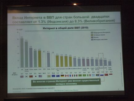 Influența Internetului asupra afacerilor mici și mijlocii