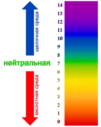 Вода в акваріумі