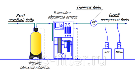 Водопідготовка для котлів (котелень, ТЕЦ, хво) прайс, ціна в Новосибірську