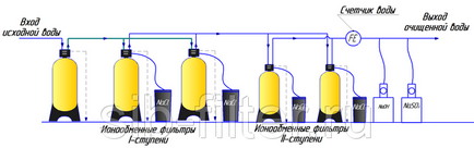 Víz kezelése kazánok (bojlerek, erőművek, kémiai vízkezelő) az ár, az ár Novoszibirszk