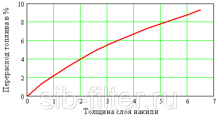 Водопідготовка для котлів (котелень, ТЕЦ, хво) прайс, ціна в Новосибірську