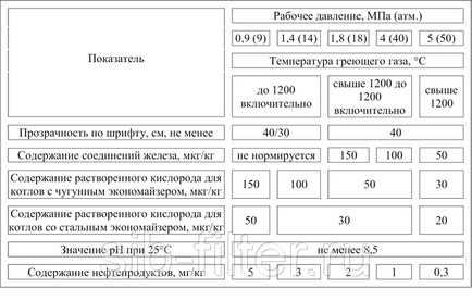 Водопідготовка для котлів (котелень, ТЕЦ, хво) прайс, ціна в Новосибірську