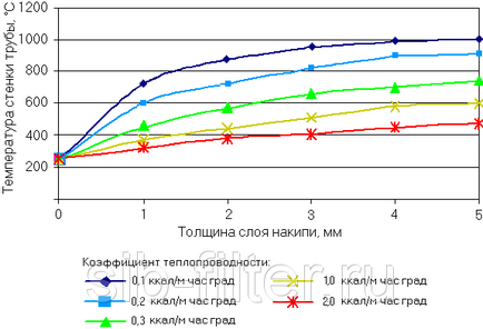 Víz kezelése kazánok (bojlerek, erőművek, kémiai vízkezelő) az ár, az ár Novoszibirszk