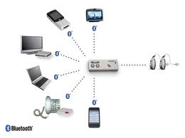 Posibilități de dispozitive doppler moderne